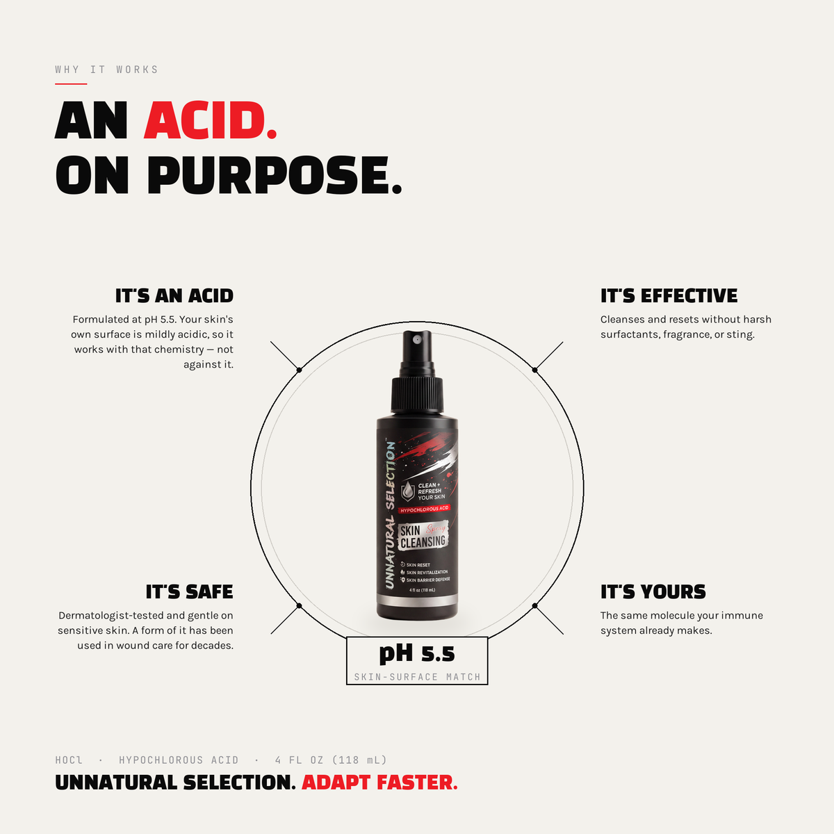 Hypochlorous Acid Face & Body Skin Cleansing Spray 4oz